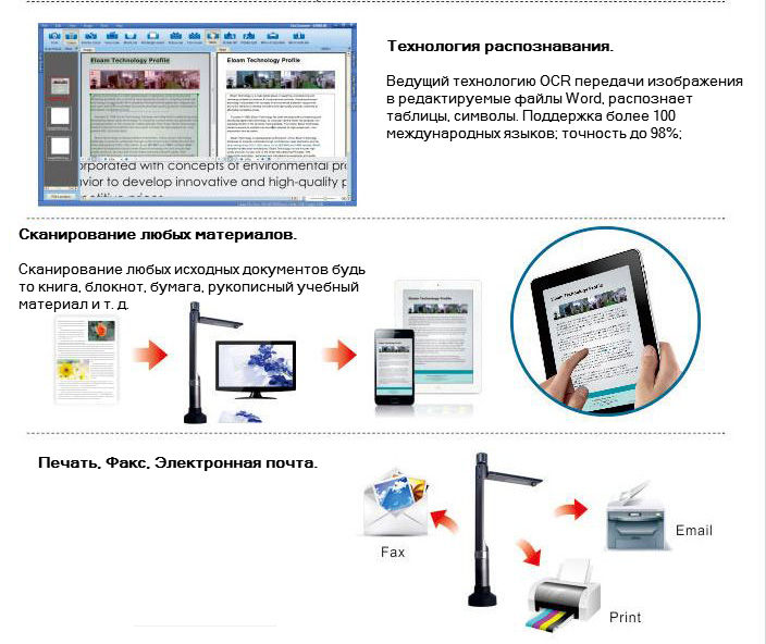 Описание документ-сканера Eloam